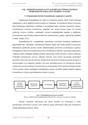 BĮ „AKMENĖS RAJONO SAVIVALDYBĖS KULTŪROS CENTRAS“ IŠORINĖS KOMUNIKACIJOS ANALIZĖ. Paveikslėlis 10