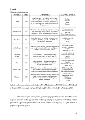 GYVENTOJO MOKESTINĖS NAŠTOS ANALIZĖ IR VERTINIMAS. Paveikslėlis 10
