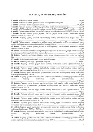GYVENTOJO MOKESTINĖS NAŠTOS ANALIZĖ IR VERTINIMAS. Paveikslėlis 3
