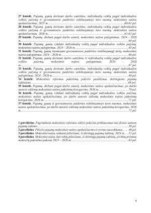 GYVENTOJO MOKESTINĖS NAŠTOS ANALIZĖ IR VERTINIMAS. Paveikslėlis 4