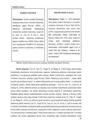 ĮMONIŲ KOMUNIKACIJOS SOCIALINĖSE MEDIJOSE POVEIKIS VEIKLOS REZULTATAMS. Paveikslėlis 10