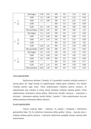 Vandens debitų skaičiavimas pagal išmatuotų tekėjimo greičių duomenis. Paveikslėlis 5