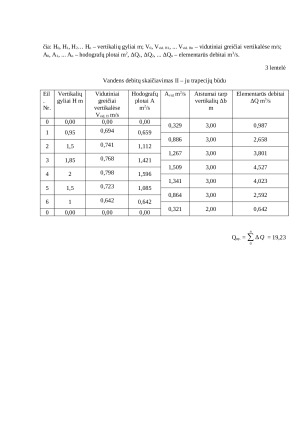 Vandens debitų skaičiavimas pagal išmatuotų tekėjimo greičių duomenis. Paveikslėlis 7