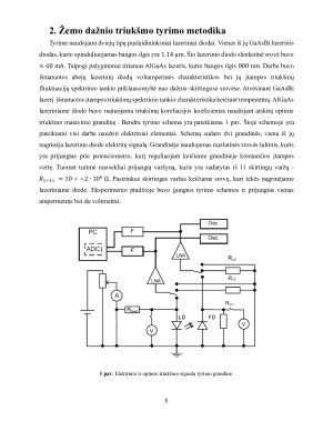Tolimosios infraraudonosios srities optoelektronikos įtaisų žemo dažnio triukšmo charakteristikos. Paveikslėlis 8