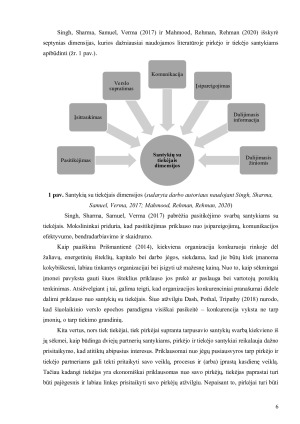 SANTYKIŲ SU TIEKĖJAIS VALDYMAS UAB „GIRTEKA LOGISTICS“. Paveikslėlis 6