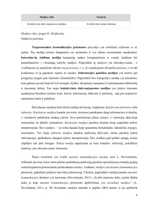 FESTIVALIO „VILNIUS JAZZ“ KOMUNIKACIJOS MEDIJOSE NAUDOJIMAS PRITRAUKIANT VARTOTOJĄ. Paveikslėlis 9