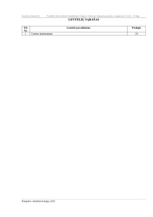NEATLIKTI ARBA UŽDELSTI STANDARTINIAI SLAUGOS VEIKSMAI SLAUGANT PACIENTUS, SERGANČIUS COVID- 19 LIGA. Paveikslėlis 4
