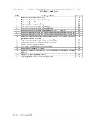 NEATLIKTI ARBA UŽDELSTI STANDARTINIAI SLAUGOS VEIKSMAI SLAUGANT PACIENTUS, SERGANČIUS COVID- 19 LIGA. Paveikslėlis 5