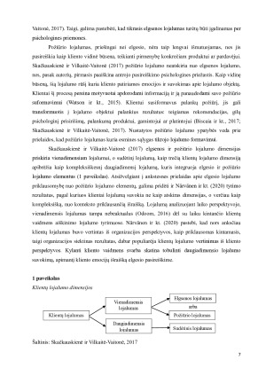 KLIENTŲ LOJALUMĄ DALINIMOSI EKONOMIKOJE LEMIANTYS VEIKSNIAI („AIRBNB“ ATVEJIS). Paveikslėlis 7