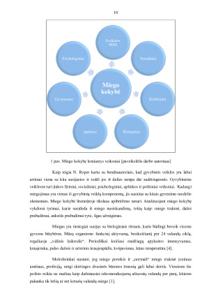 STACIONARE BESIGYDANČIŲ PACIENTŲ MIEGO KOKYBĖS VERTINIMAS. Paveikslėlis 10