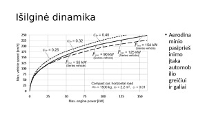 Išilginė automobilio dinamika. Paveikslėlis 7