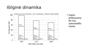 Išilginė automobilio dinamika. Paveikslėlis 8