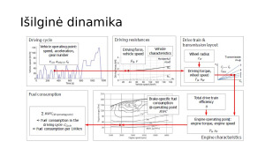 Išilginė automobilio dinamika. Paveikslėlis 9