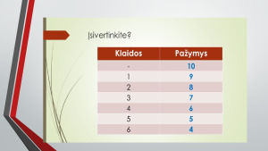 Nosinės šaknyje antra taisyklė. Paveikslėlis 9