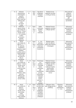 PREVENCINĖ PROGRAMA. Paveikslėlis 10