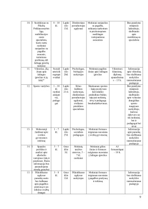 PREVENCINĖ PROGRAMA. Paveikslėlis 9