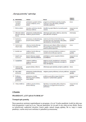 Alkoholinių gėrimų vartojamų per paauglių vakarėlius mokykloje prevencijos programa. Paveikslėlis 6