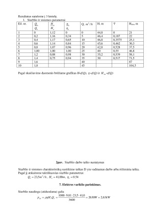 Vandentiekio sistemos skaičiavimas. Paveikslėlis 5
