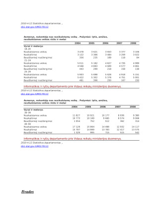 Smurtas prieš pagyvenusius asmenis. Paveikslėlis 10