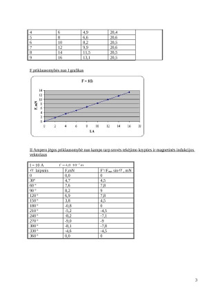 AMPERO JĖGOS MATAVIMAS. Paveikslėlis 3