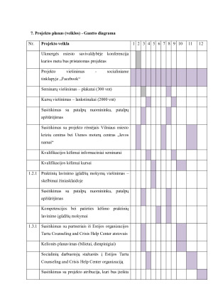Socialinių darbuotojų dirbančių su smurtu artimoje aplinkoje profesinės kompetencijos kėlimas. Paveikslėlis 7