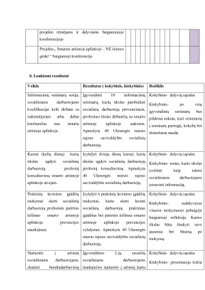 Socialinių darbuotojų dirbančių su smurtu artimoje aplinkoje profesinės kompetencijos kėlimas. Paveikslėlis 8