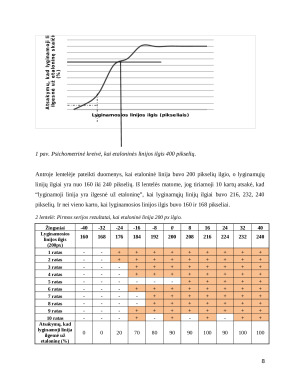 Vėberio – Fechnerio dėsnio nustatymas. Paveikslėlis 8