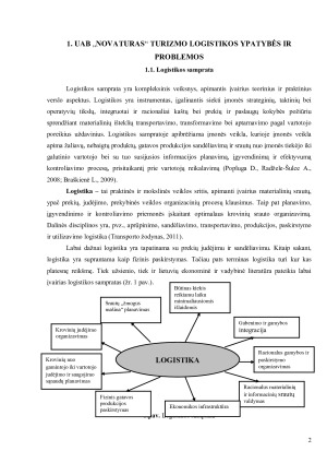 Turizmo logistikos ypatybių ir problemų apžvalga. Paveikslėlis 2