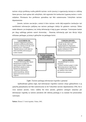Turizmo logistikos ypatybių ir problemų apžvalga. Paveikslėlis 5
