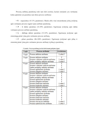 ISO IEC 15504 - Procesų vertinimas”. Paveikslėlis 10
