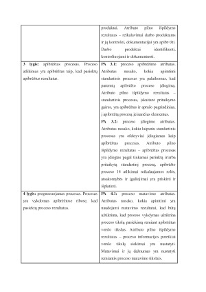 ISO IEC 15504 - Procesų vertinimas”. Paveikslėlis 8