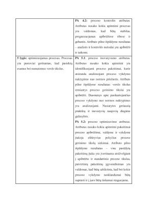ISO IEC 15504 - Procesų vertinimas”. Paveikslėlis 9