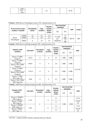 AMD PROCESORIAI – RYZEN LINIJA. Paveikslėlis 10