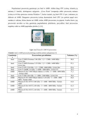 AMD PROCESORIAI – RYZEN LINIJA. Paveikslėlis 6