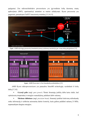 AMD PROCESORIAI – RYZEN LINIJA. Paveikslėlis 8