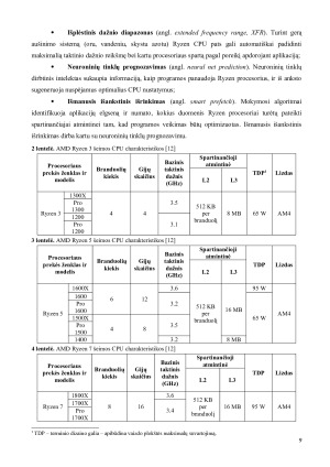 AMD PROCESORIAI – RYZEN LINIJA. Paveikslėlis 9