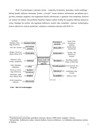 ANTROSIOS KARTOS INTERNETO TECHNOLOGIJOS. Paveikslėlis 7