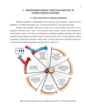 BIOINFORMATIKOS TAIKYMAI MEDICINOJE. Paveikslėlis 6
