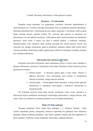 Duomenys, informacija ir žinios sąvokos ir tarpusavio sąsajos. Paveikslėlis 10