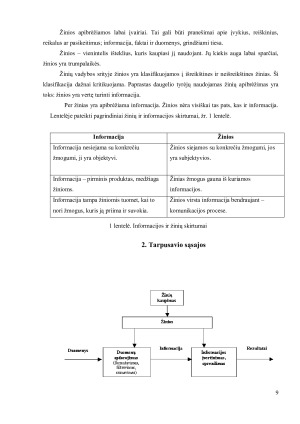 Duomenys, informacija ir žinios sąvokos ir tarpusavio sąsajos. Paveikslėlis 9