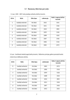 El. Skaičiuoklės sąrašas  kūrimas ir duomenų apdorojimas. Paveikslėlis 9