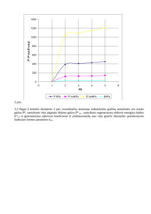 Vėjo jėgainės galia ir energija. Paveikslėlis 6
