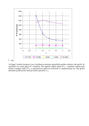 Vėjo jėgainės galia ir energija. Paveikslėlis 7