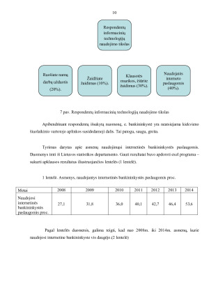 ELEKTRONINĖ BANKININKYSTĖ. Paveikslėlis 10