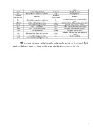 FAILŲ PERSIUNTIMAS SU FTP PROGRAMA. Paveikslėlis 8