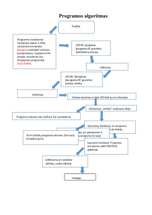 Mikroprocesoriai. Paveikslėlis 5