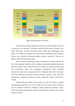 OSI (atvirųjų sistemų jungtis) modelis. Paveikslėlis 6
