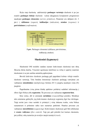 OSI (atvirųjų sistemų jungtis) modelis. Paveikslėlis 8