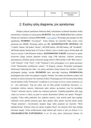 Prašymo pateikimo ligos pašalpai gauti veiklos procesas. Paveikslėlis 5