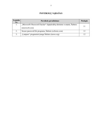 SLAPTAŽODŽIŲ PATIKIMUMASSAUGUMAS, SAUGIŲ SLAPTAŽODŽIŲ SUDARYMO PRINCIPAI IR METODAI, KOMBINATORINĖ PRIKLAUSOMYBĖ NUO NAUDOJAMO SIMBOLIŲ RINKINIO IR SIMBOLIŲ SKAIČIAUS. PROGRAMINĖS PRIEMONĖS – GENERATORIAI, SLAPTAŽODŽ. Paveikslėlis 3
